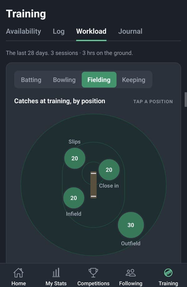 Training workload: catches at training, by position on the ground